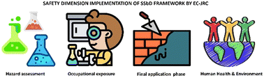Graphical abstract: Safe-by-design assessment of an SiO2@ZnO multi-component nanomaterial used in construction