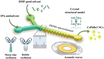 Graphical abstract: Dual-drive acoustic micromixer for rapid nucleation and ultrafast growth of perovskite nanoparticles