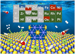 Graphical abstract: Hypercoordinated Si/Ge driving excellent HER catalytic performance in new TM2X (X = Si and Ge) monolayers: a high-throughput investigation by screening transition metal elements