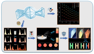 Graphical abstract: Tunable luminescent lanthanide cluster-based hydrogel probe for ratiometric detection of ofloxacin, anti-counterfeiting, and magnetocaloric applications
