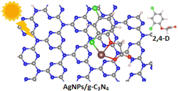 Graphical abstract: Graphitic carbon nitride supported silver nanoparticles (AgNPs/g-C3N4): synthesis and photocatalytic behavior in the degradation of 2,4-dichlorophenoxyacetic acid