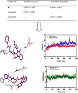 Graphical abstract: S-Alkylated quinazolin-4(3H)-ones as dual EGFR/VEGFR-2 kinases inhibitors: design, synthesis, anticancer evaluation and docking study