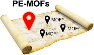Graphical abstract: Precision-engineered metal–organic frameworks: fine-tuning reverse topological structure prediction and design