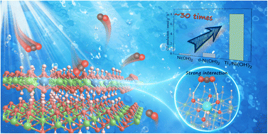 Graphical abstract: Electronic regulation of single-atomic Ti sites on metal hydroxide for boosting photocatalytic CO2 reduction