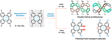 Graphical abstract: Regioselective late-stage functionalization of tetraphenylenes: rapid construction of double helical architectures and potential hole transport materials