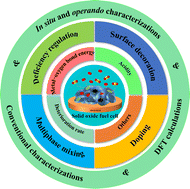 Graphical abstract: CO2-tolerant perovskite cathodes for enhanced solid oxide fuel cells: advancements, challenges, and strategic perspectives