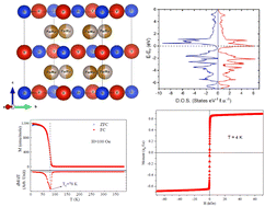 Graphical abstract: Restructuring disorder: transformation from the antiferromagnetic order in Fe2VSi to the ferromagnetic state in FeRuVSi by substitution of a non-magnetic element