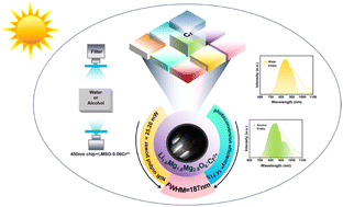Graphical abstract: A novel near-infrared phosphor Li1.6Mg1.6Sn2.8O8:Cr3+ for near-infrared spectral analysis