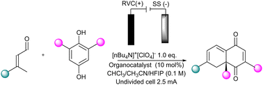 Graphical abstract: Electroorganocatalytic asymmetric Diels–Alder cycloaddition of hydroquinones with α,β-unsaturated aldehydes