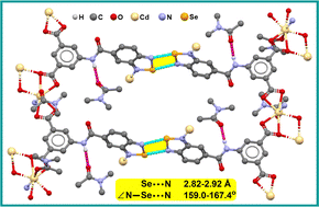 Graphical abstract: Chalcogen bonded metal–organic frameworks: insights from X-ray analysis and theoretical calculations