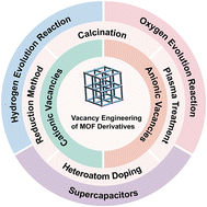Graphical abstract: Vacancy engineering of metal–organic framework derivatives for supercapacitors and electrochemical water splitting