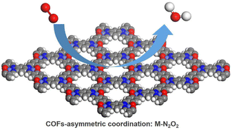 Graphical abstract: A covalent organic framework with asymmetric coordination for the oxygen reduction reaction: a computational study