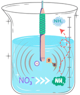 Graphical abstract: A sonochemical alternative for nitrate to ammonia production