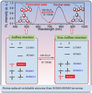 Graphical abstract: A near-infrared luminescent organic radical with switchable emission and SOMO–HOMO inversion via a protonation/deprotonation process