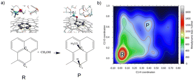 Graphical abstract: Structural transitions at the bilayer graphene–methanol interface from ab initio molecular dynamics