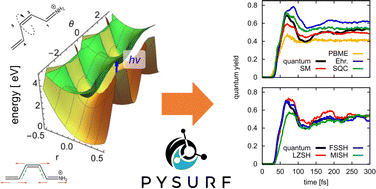 Graphical abstract: Implementation of quasiclassical mapping approaches for nonadiabatic molecular dynamics in the PySurf package