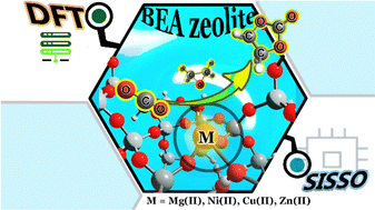 Graphical abstract: DFT and SISSO studies on the CO2 cycloaddition reaction to ethylene oxide catalyzed by intraframework M(ii)-BEA zeolites