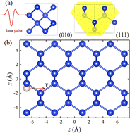 Graphical abstract: Electron stopping power of α-particles in silicon regulated by ultrashort pulse lasers