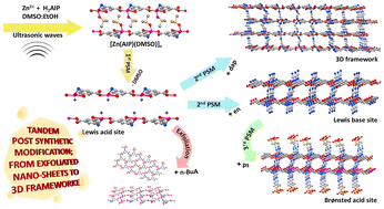 Graphical abstract: Post-synthetic modification approach for tandem functionalization of a 2D-layered Zn-coordination polymer: from exfoliated nanosheets to a 3D supramolecular structure with enhanced dye adsorption efficiency