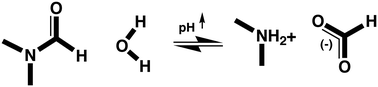 Graphical abstract: What goes on in sub-critical solvothermal synthesis of metal ion complexes?