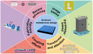 Graphical abstract: Data driven approaches in nanophotonics: a review of AI-enabled metadevices
