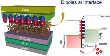 Graphical abstract: Surface and grain boundary passivation using tetraphenylethylene derivative for high-performance perovskite solar cell