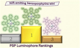 Graphical abstract: Development of bright NIR-emitting pressure-sensitive paints using benzoporphyrin luminophores