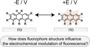 Graphical abstract: An investigative study of electrochemical induced fluorescence for fluorophores