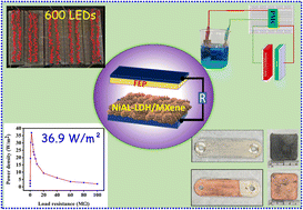 Graphical abstract: A layered double hydroxides/MXene composite based triboelectric nanogenerator for energy harvesting and self-powered electroplating applications