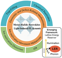 Graphical abstract: Illumination-induced photoluminescence enhancement in metal halide perovskites: revisiting mechanisms and emerging perspectives