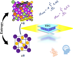 Graphical abstract: Disorder by design: high-entropy oxides as next generation thermoelectric materials