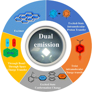 Graphical abstract: Recent progress in organic dual-emission materials for white organic light emitting diodes (WOLEDs) from single small-molecule components