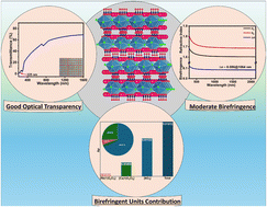 Graphical abstract: Layered perovskite-like nitrates A2Ca(NO3)2Cl2 (A = Rb, Cs) as ultraviolet birefringent optical materials