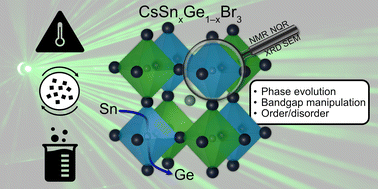 Graphical abstract: Synthetic history matters: understanding the structure–property evolution in CsSnxGe1−xBr3 perovskites
