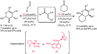 Graphical abstract: Enantioselective synthesis of substituted pyrans via amine-catalyzed Michael addition and subsequent enolization/cyclisation