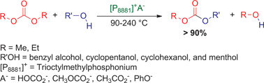 Graphical abstract: Carbonate, acetate and phenolate phosphonium salts as catalysts in transesterification reactions for the synthesis of non-symmetric dialkyl carbonates
