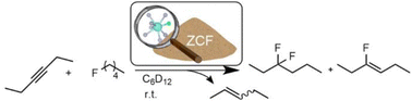 Graphical abstract: An amorphous Lewis-acidic zirconium chlorofluoride as HF shuttle: C–F bond activation and formation