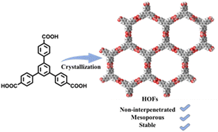 Graphical abstract: A non-interpenetrated mesoporous hydrogen-bonded organic framework constructed with 1,3,5-tri(4-carboxyphenyl)benzene