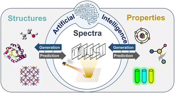 Graphical abstract: Intelligent understanding of spectra: from structural elucidation to property design