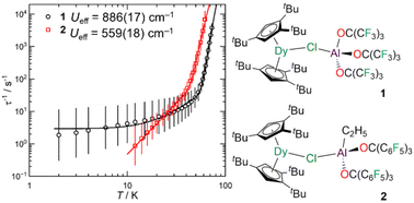 Graphical abstract: Influence of weakly coordinating anions binding to the hexa-tert-butyl dysprosocenium cation