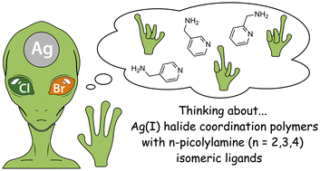 Graphical abstract: Rationalization of the structural, electronic and photophysical properties of silver(i) halide n-picolylamine hybrid coordination polymers