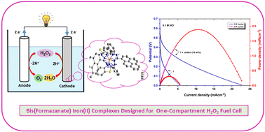 Graphical abstract: Bis(formazanate) iron(ii) complexes as cathode materials for one-compartment H2O2 fuel cells