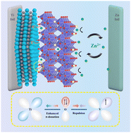 Graphical abstract: Asymmetric orbital hybridization at the MXene–VO2−x interface stabilizes oxygen vacancies for enhanced reversibility in aqueous zinc-ion batteries
