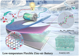 Graphical abstract: Iron clusters and single atom sites cooperatively promote bifunctional oxygen reaction activity in ultra-stable flexible zinc–air batteries