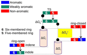 Graphical abstract: T-type diarylethenes for molecular solar thermal energy storage: aromaticity as a design principle