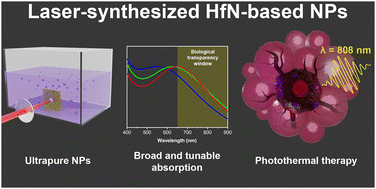Graphical abstract: Laser-synthesized plasmonic HfN-based nanoparticles as a novel multifunctional agent for photothermal therapy