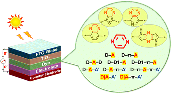 Graphical abstract: Pyrazine-based sensitizers for dye-sensitized solar cells