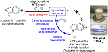 Graphical abstract: Development of a selective and scalable N1-indazole alkylation