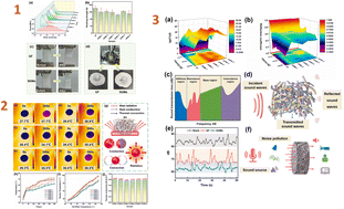 Graphical abstract: Insulating materials based on silica aerogel composites: synthesis, properties and application
