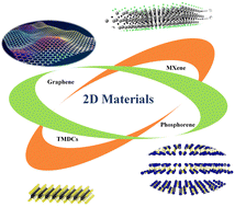 Graphical abstract: 2D-based electrode materials for supercapacitors – status, challenges, and prospects